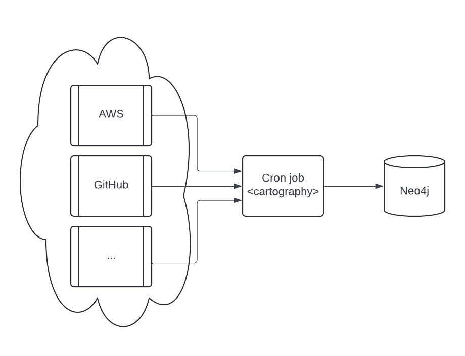 basic-dataflow.png