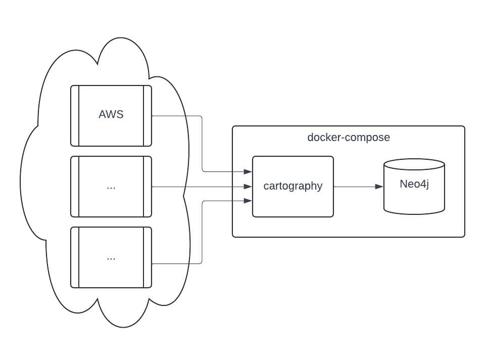 dockercompose-flow.png