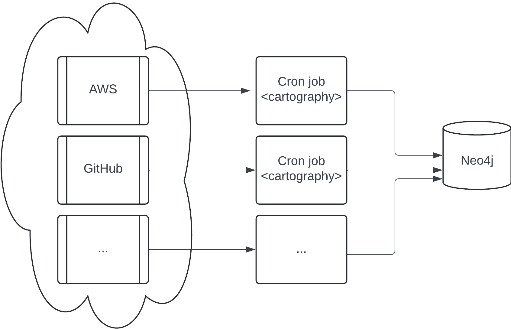 parallel-crons.png